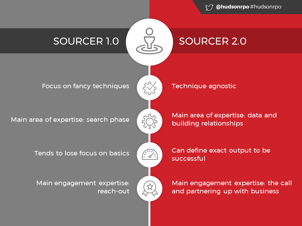 HRD Masterclass sourcer slide