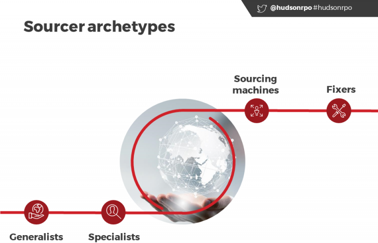 Sourcing archetypes graphic