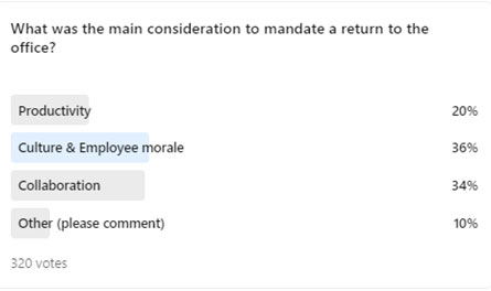 graph of consideration to mandate return to office