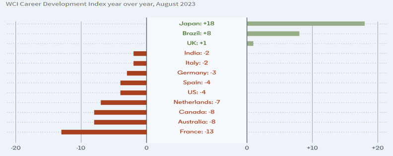 salary trends graph